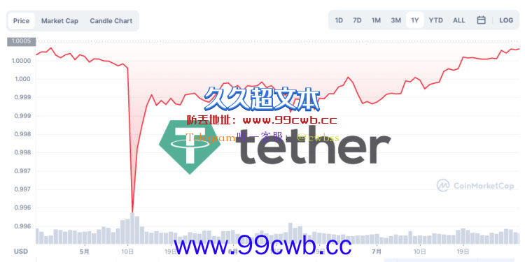 Tether嘲讽：做空USDT的基金失败亏损！将无缝支持合并ETH2插图