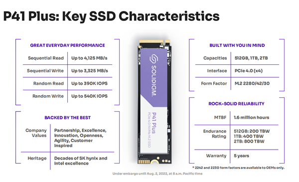 Solidigm发布首款消费级SSD P41 Plus：Intel 144层QLC闪存、独特软件加持