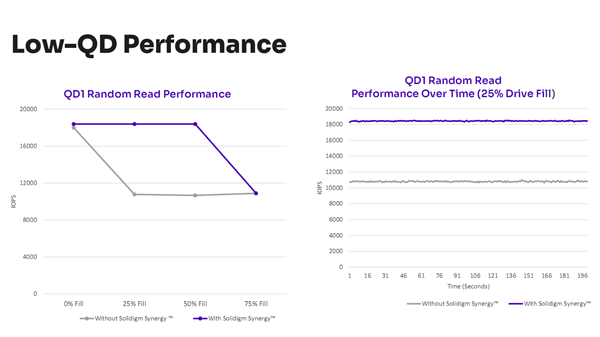 Solidigm发布首款消费级SSD P41 Plus：Intel 144层QLC闪存、独特软件加持