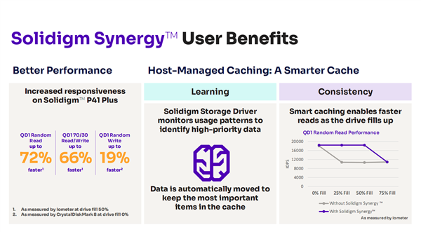 Solidigm发布首款消费级SSD P41 Plus：Intel 144层QLC闪存、独特软件加持