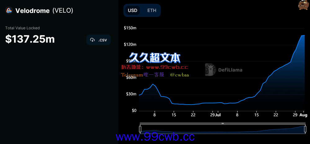 Optimism生态AMM：Velodrome与Lido合作 将为L2引入stETH流动性插图2