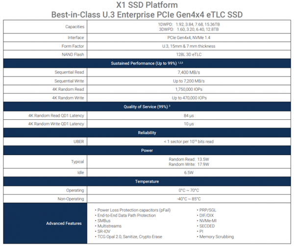 群联、希捷发布“全球最先进”PCIe 4.0硬盘：写不死的eTLC来了