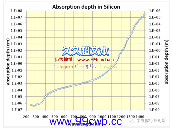 期待N年 天才级的全画幅CMOS终于要大功告成了