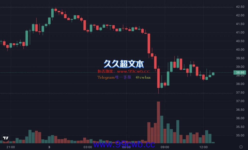 Solana链上钱包遭攻击疑私钥外泄所致 SOL一小时内快速下跌8.5%插图1