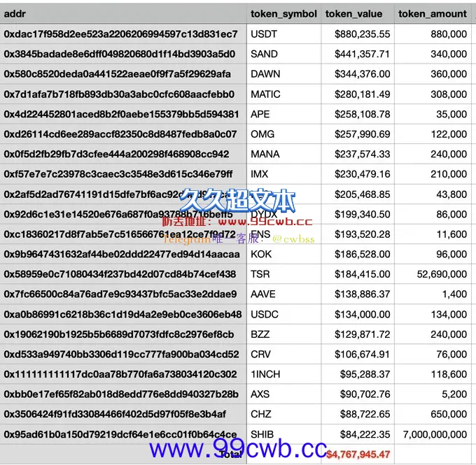 中币暂停充提币！链上数据：ZB热钱包事先转出500万美元插图1