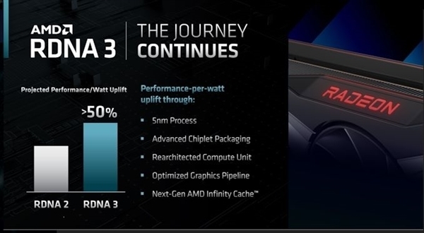 AMD没吹牛 RX 7000显卡能效够NVIDIA喝一壶的