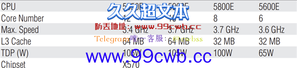 第一次看到10核心的锐龙！规格很奇特