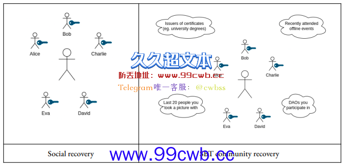 什么是灵魂绑定代币(SBT)？POAP应用场景及改变Web3详解插图3