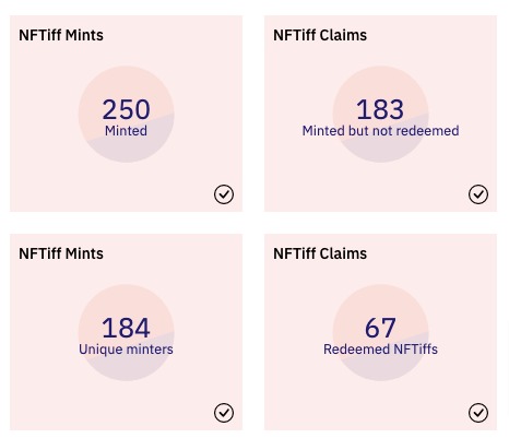 Tiffany NFTiff吊饰公售20分钟售罄 但在OpenSea已破发跌至29.8ETH插图1