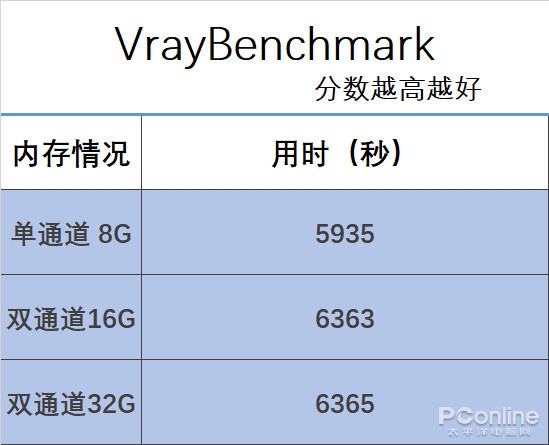 开100网页 压10万文件 PC如何才能不卡？