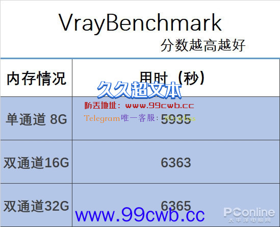 开100网页 压10万文件 PC如何才能不卡？