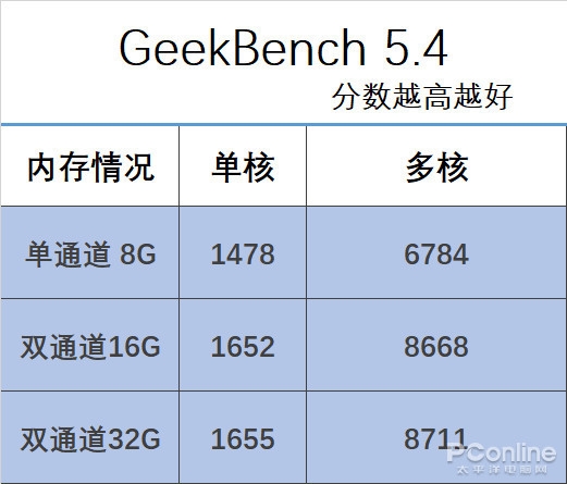 开100网页 压10万文件 PC如何才能不卡？