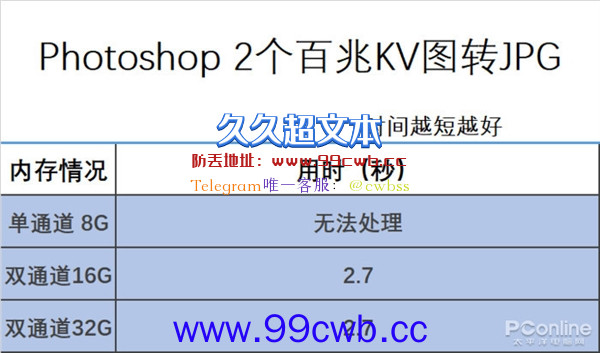 开100网页 压10万文件 PC如何才能不卡？