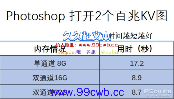 开100网页 压10万文件 PC如何才能不卡？