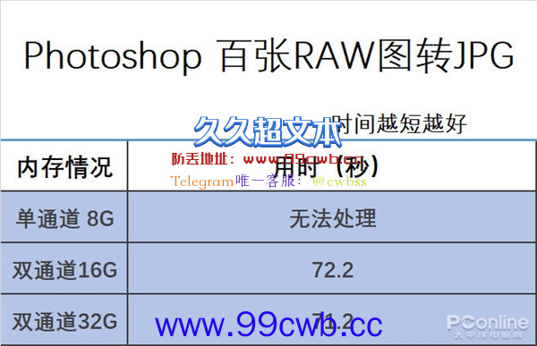 开100网页 压10万文件 PC如何才能不卡？