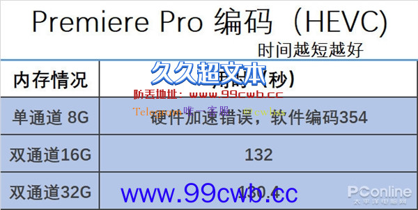 开100网页 压10万文件 PC如何才能不卡？