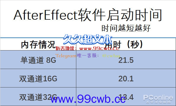 开100网页 压10万文件 PC如何才能不卡？