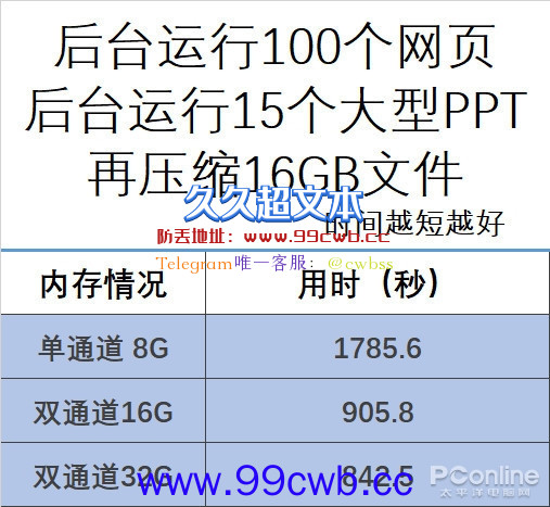 开100网页 压10万文件 PC如何才能不卡？