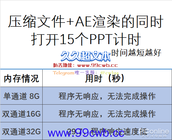 开100网页 压10万文件 PC如何才能不卡？