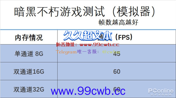 开100网页 压10万文件 PC如何才能不卡？