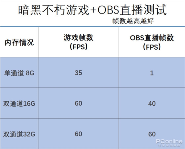 开100网页 压10万文件 PC如何才能不卡？