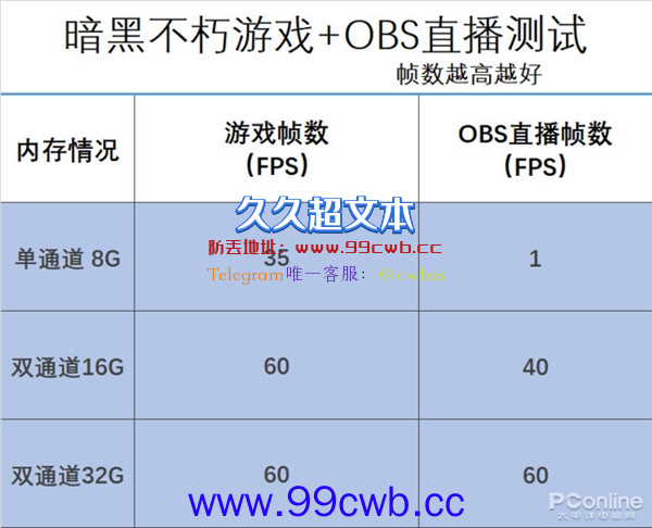 开100网页 压10万文件 PC如何才能不卡？