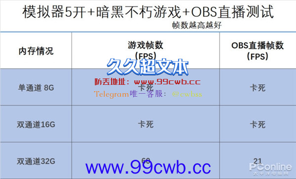 开100网页 压10万文件 PC如何才能不卡？