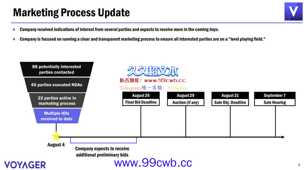 SBF遭打脸？Voyager：收到多个收购要约 FTX出价最低插图1