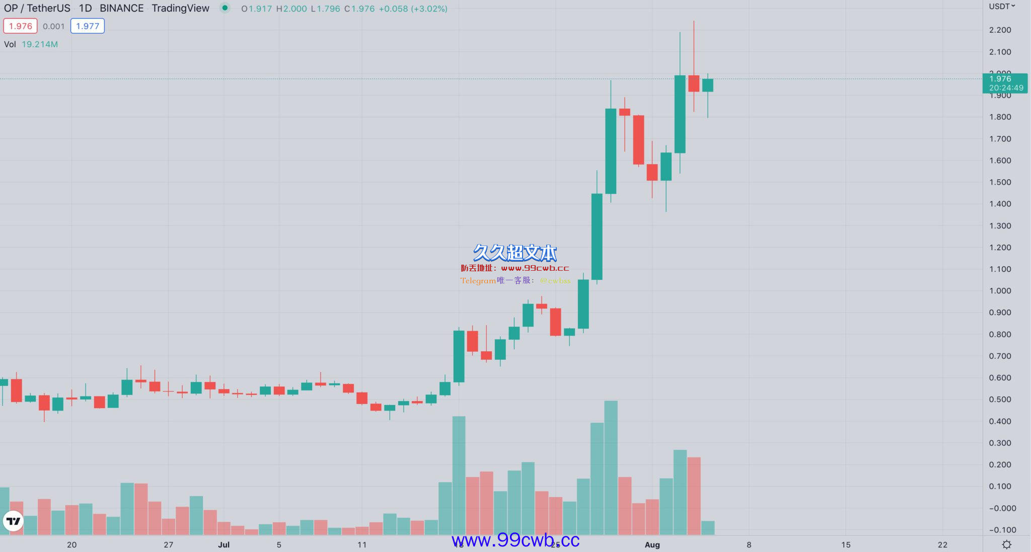 Aave V3启动Optimism流动性挖矿计划 将分发500万枚OP插图4