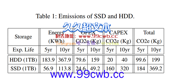 专家称SSD硬盘不够绿：多用MLC、SLC闪存才行