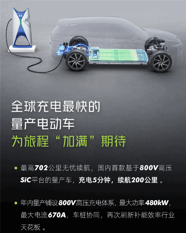 充电5分钟 续航200公里！小鹏G9成全球充电最快电动车