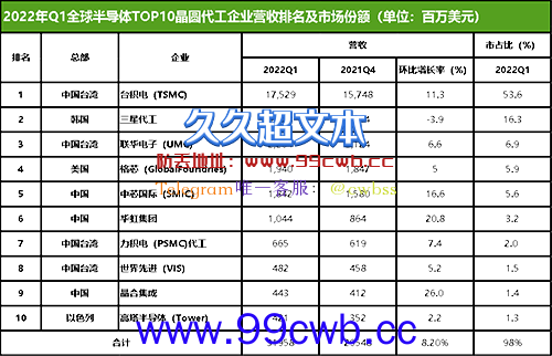 连美国的脖子都能卡！台积电到底是怎样炼成的？