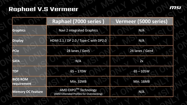 芝奇准备首款AMD Zen4专用DDR5内存：6GHz很甜点、时序超越Intel