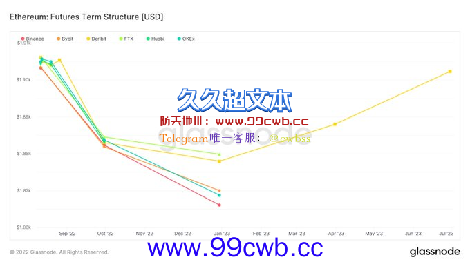 BitMEX创始人：以太坊期货呈逆价差 若成功合并将推动ETH上涨插图1