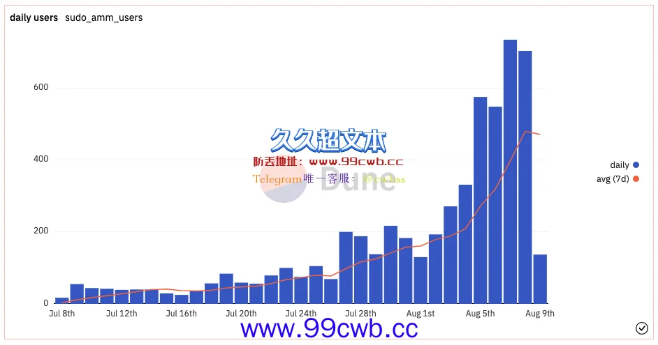 Sudoswap怎么玩？Sudoswap教程使用、机制、优缺点详解插图14