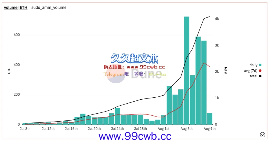 Sudoswap怎么玩？Sudoswap教程使用、机制、优缺点详解插图13