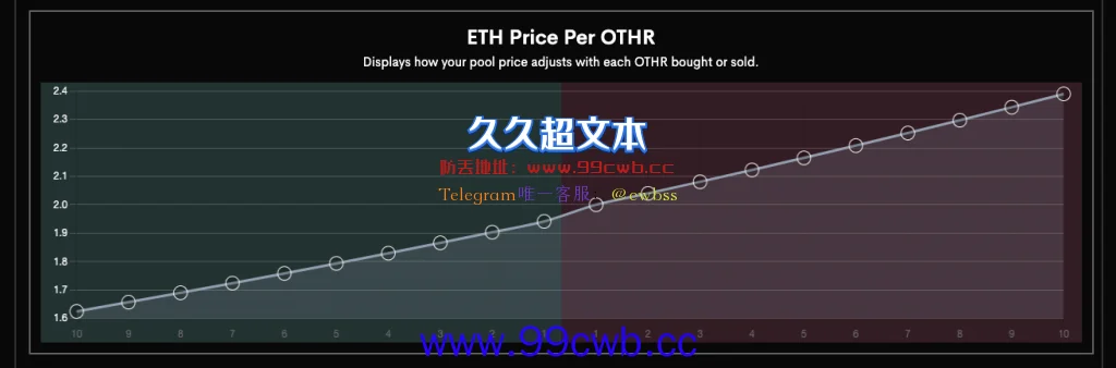 Sudoswap怎么玩？Sudoswap教程使用、机制、优缺点详解插图8