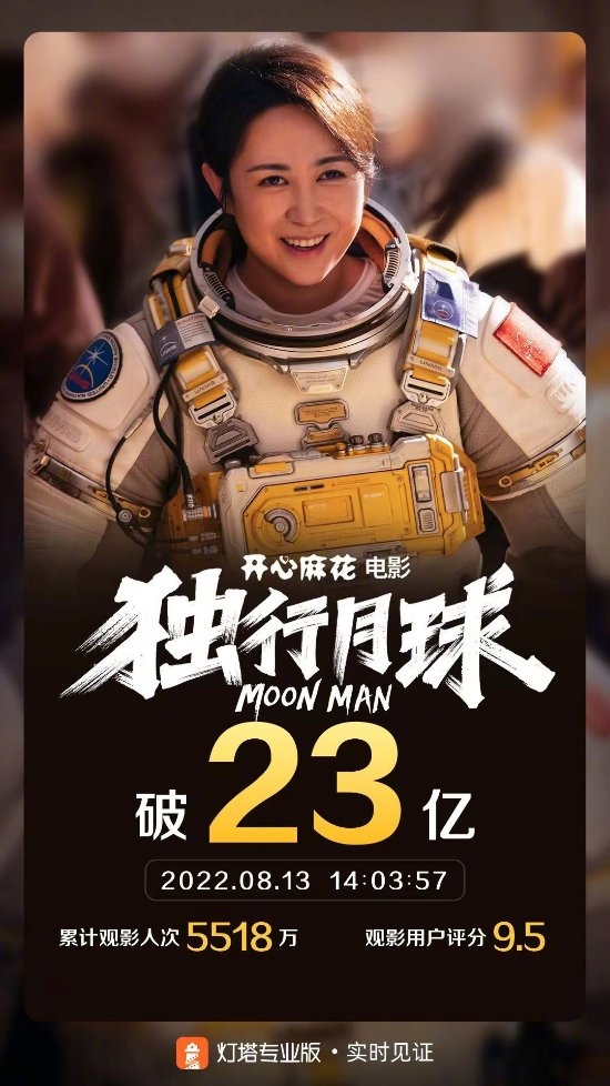 《独行月球》票房突破23亿！豆瓣评分降至6.8分