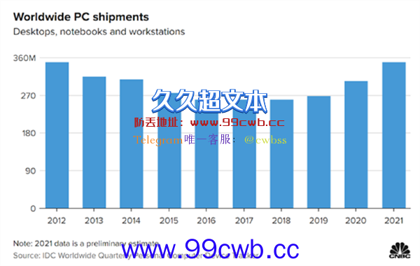 PC已去：Intel/AMD/NV产品滞销 降价也不能刺激大家购买！这是为何？