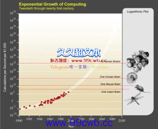 大脑相当于什么CPU？结果很意外：赢了i9输给i3