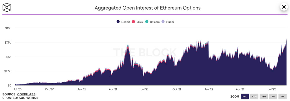 以太坊期货、期权创新高！Bobby Lee：BTC、ETH将返历史高点插图1