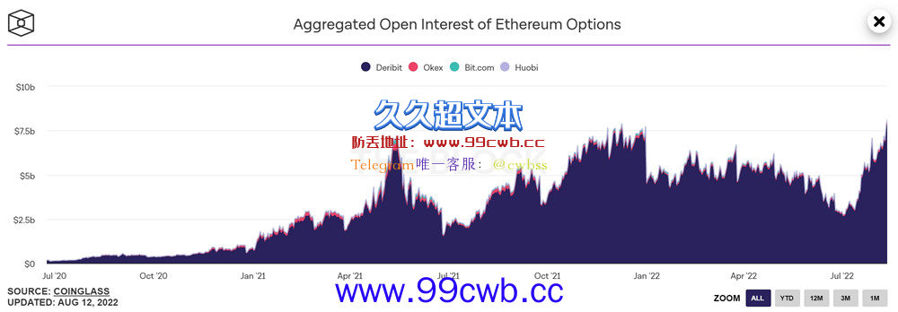 以太坊期货、期权创新高！Bobby Lee：BTC、ETH将返历史高点插图1