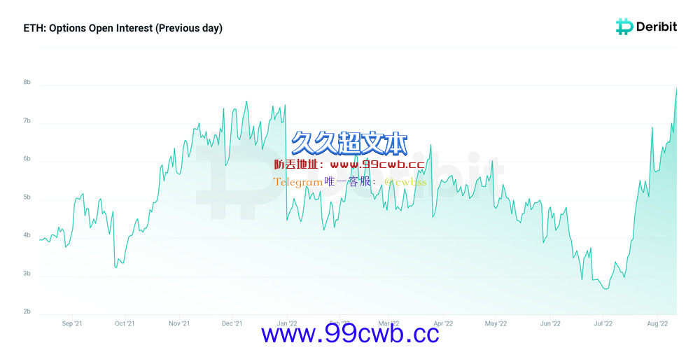 以太坊期货、期权创新高！Bobby Lee：BTC、ETH将返历史高点插图