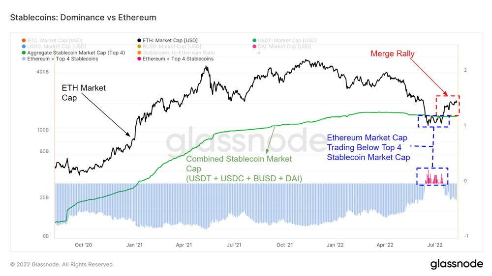 以太坊期货、期权创新高！Bobby Lee：BTC、ETH将返历史高点插图3