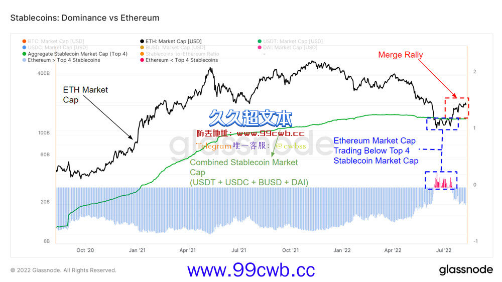 以太坊期货、期权创新高！Bobby Lee：BTC、ETH将返历史高点插图3