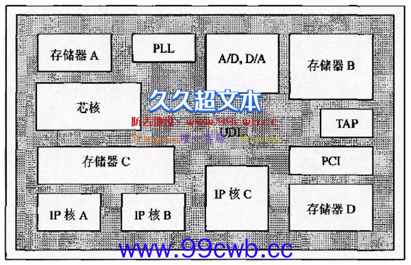 今起 美国正式封杀“芯片之母”EDA软件