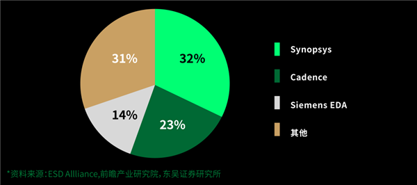 今起 美国正式封杀“芯片之母”EDA软件