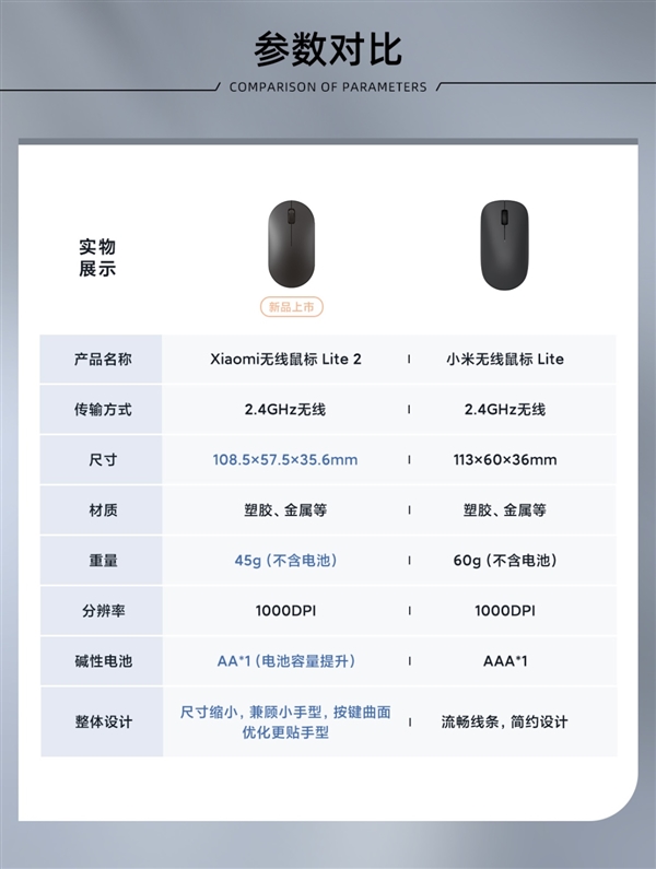 39元！小米无线鼠标Lite 2发布：仅重45g