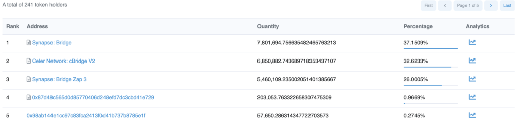 以太坊创世ICO巨鲸转出14.5万枚ETH 竟都兑换了新币CANTO插图3