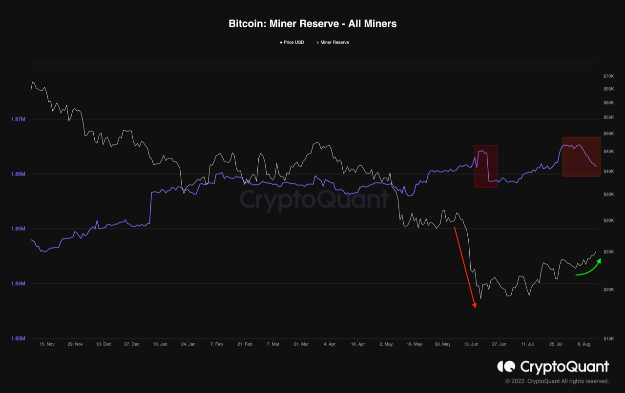 买入BTC、ETH的北美养老基金仍看好币市 比特币矿工开始新抛售插图1